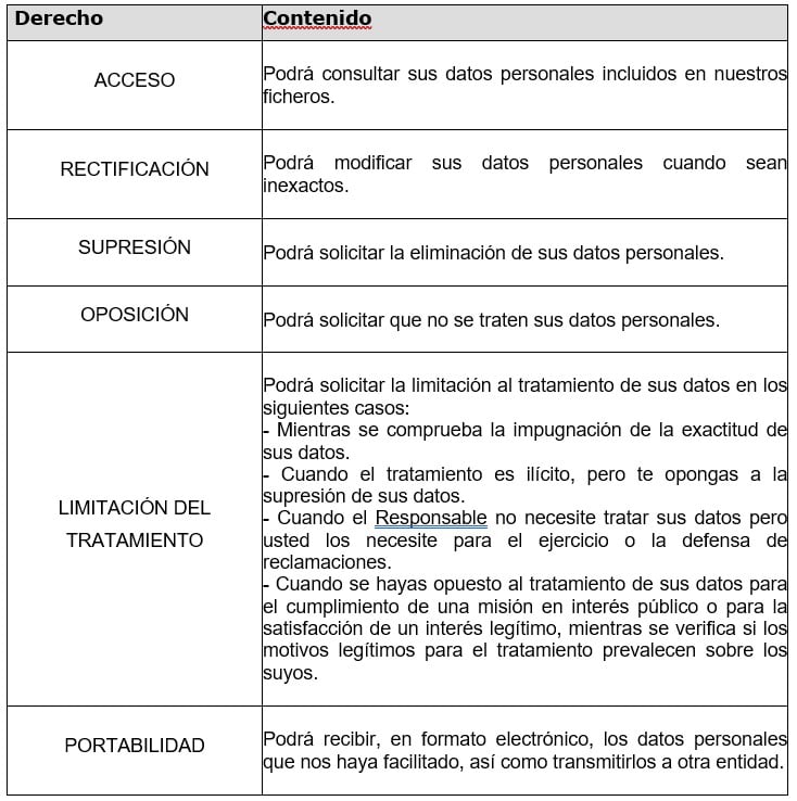 Privacidad